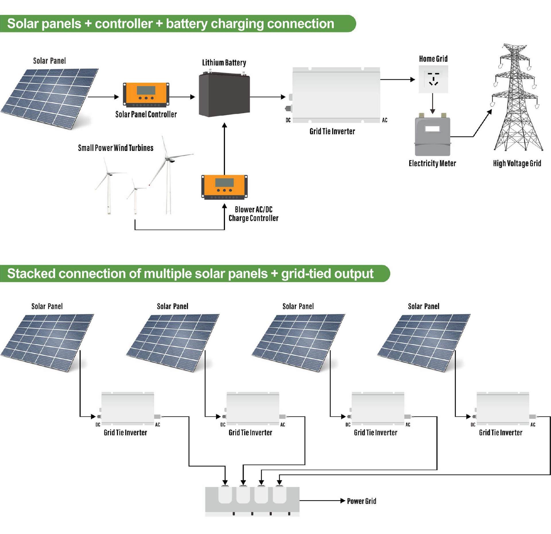 600w mppt micro inverter